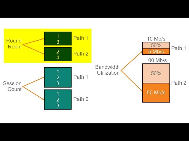 Aruba SD-Branch Setup Basics #4 – WAN Setup