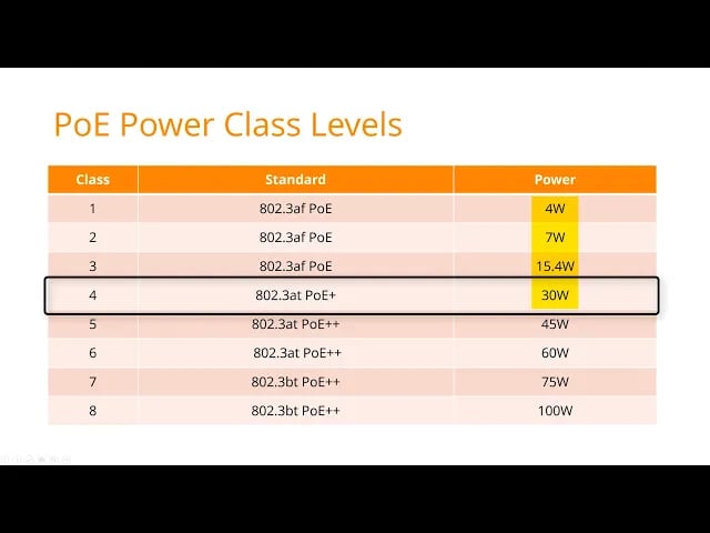 HPE Smart Rate PoE++ and Multi-gig Ports Explained