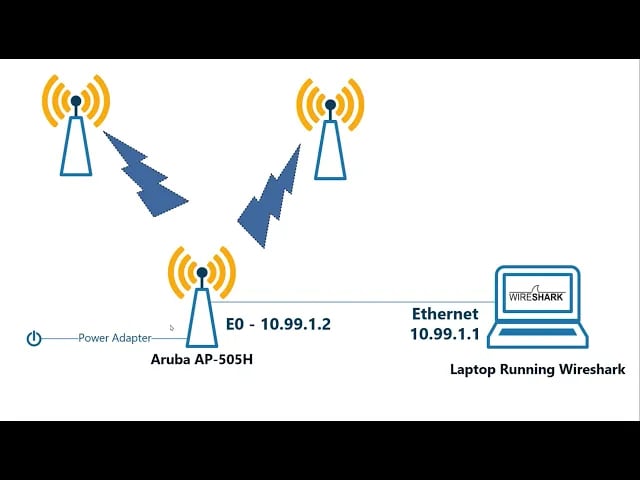 How to Perform Packet Capture with Aruba Instant Access Point and Wireshark