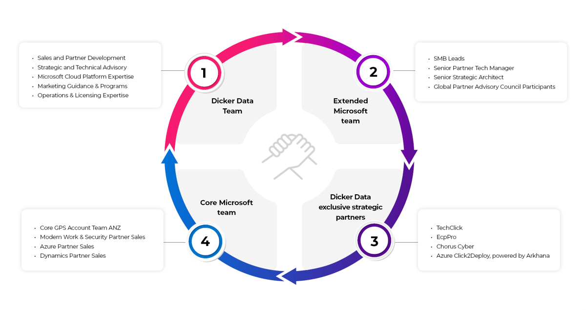rich-network-support-graphic-2-1