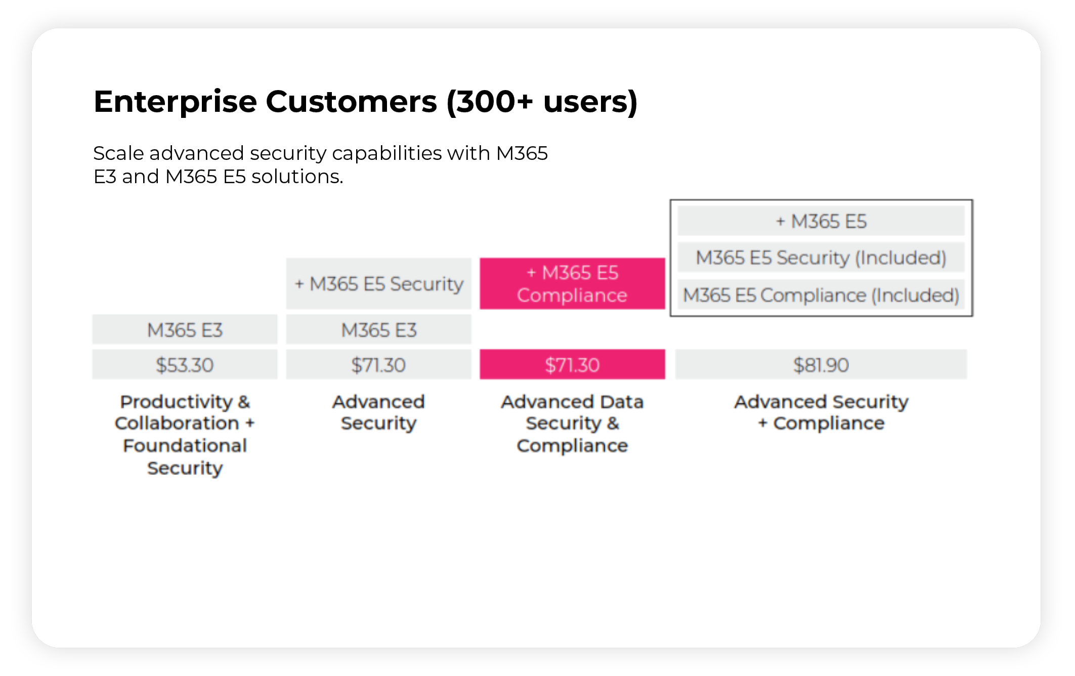 Enterprise-customers-2