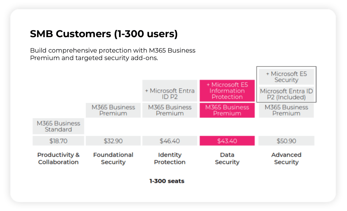 SMB-customers-2