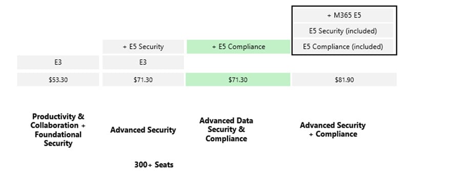 Security-solutions-table2