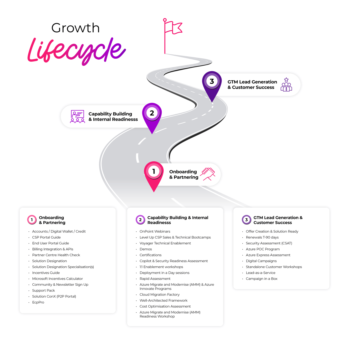 Partner-programs-graphic-2