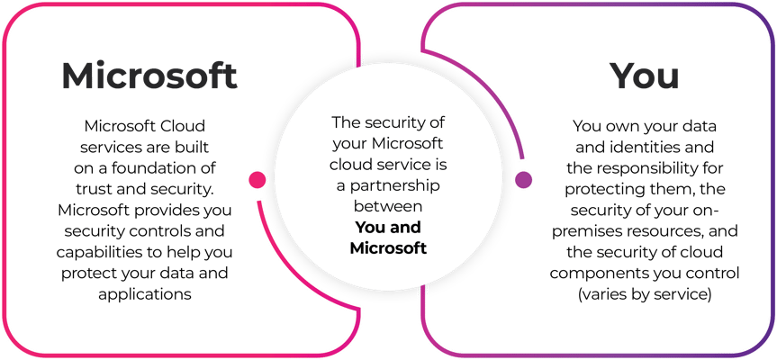 Microsoft-you-square-graphic-1