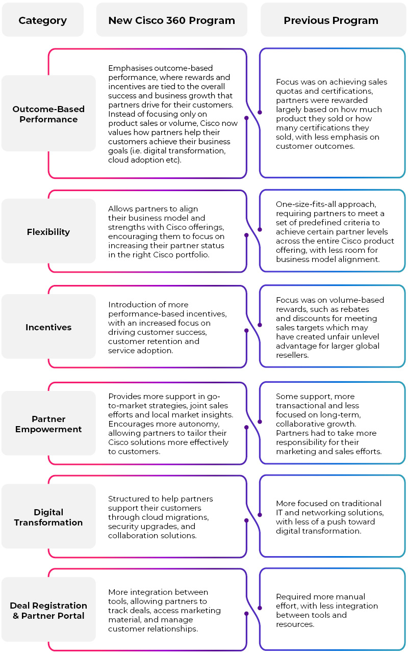 AUS-CIS-388-Infographic-2 (1)