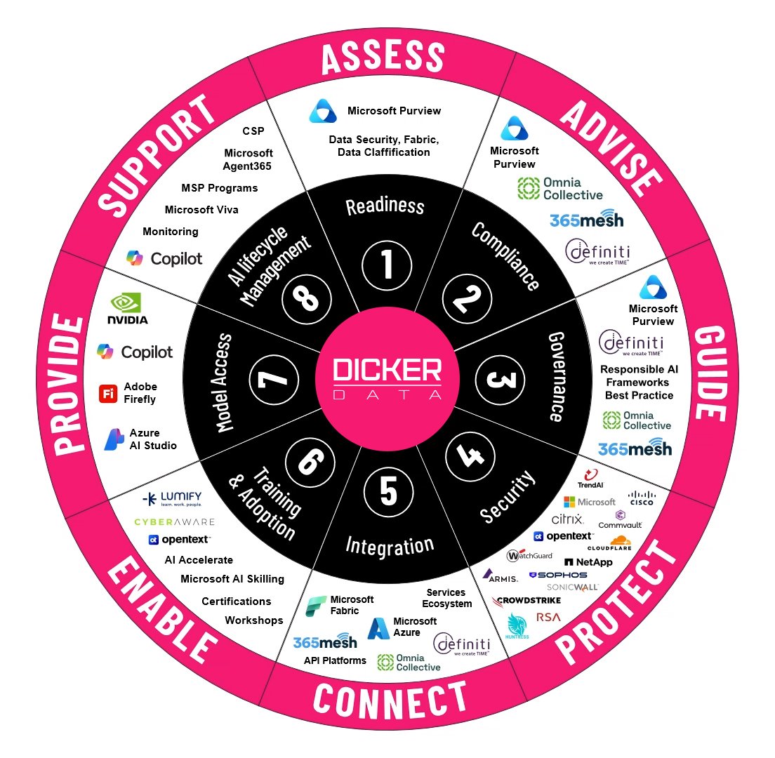 Infographic
