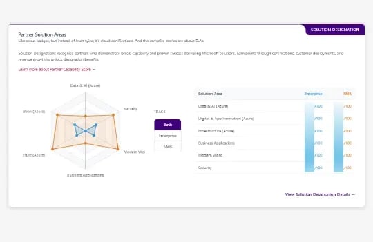 AUS-HSW-DDA-Marketplace-Partner Portal-Solution Areas-2