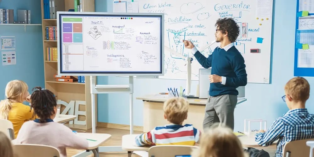 Interactive digital display showing diagrams and notes in a classroom setting, used for teaching alongside a whiteboard.