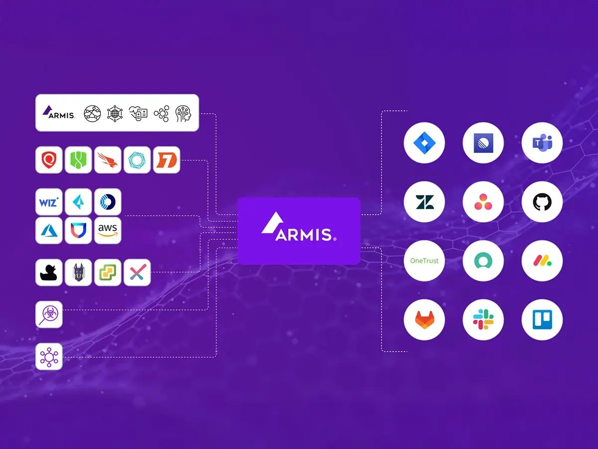 Diagram showing Armis platform at the center with connected icons of various third-party applications and services, representing seamless integrations on a purple background.