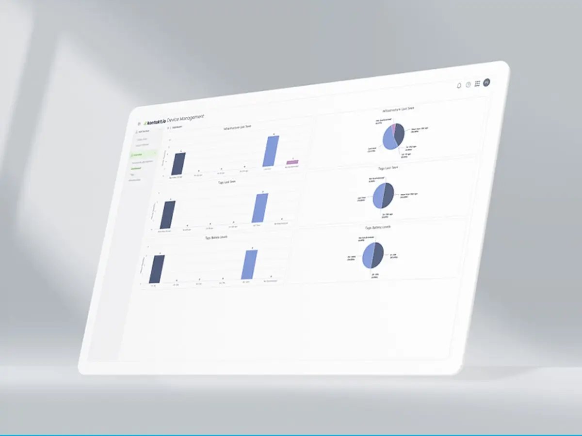 A digital dashboard displaying charts and graphs on a tablet screen.