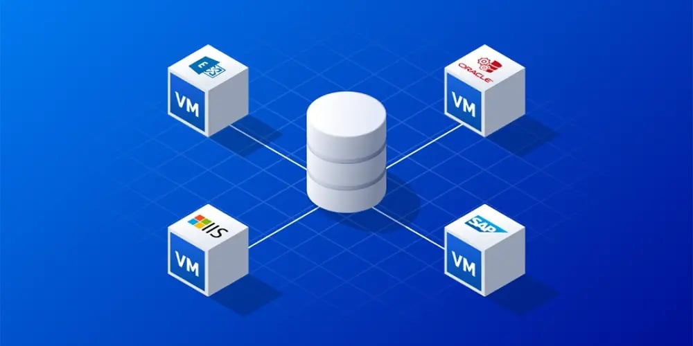 Diagram showing a central storage unit connected to virtual machines running SQL, Oracle, IIS, and SAP.
