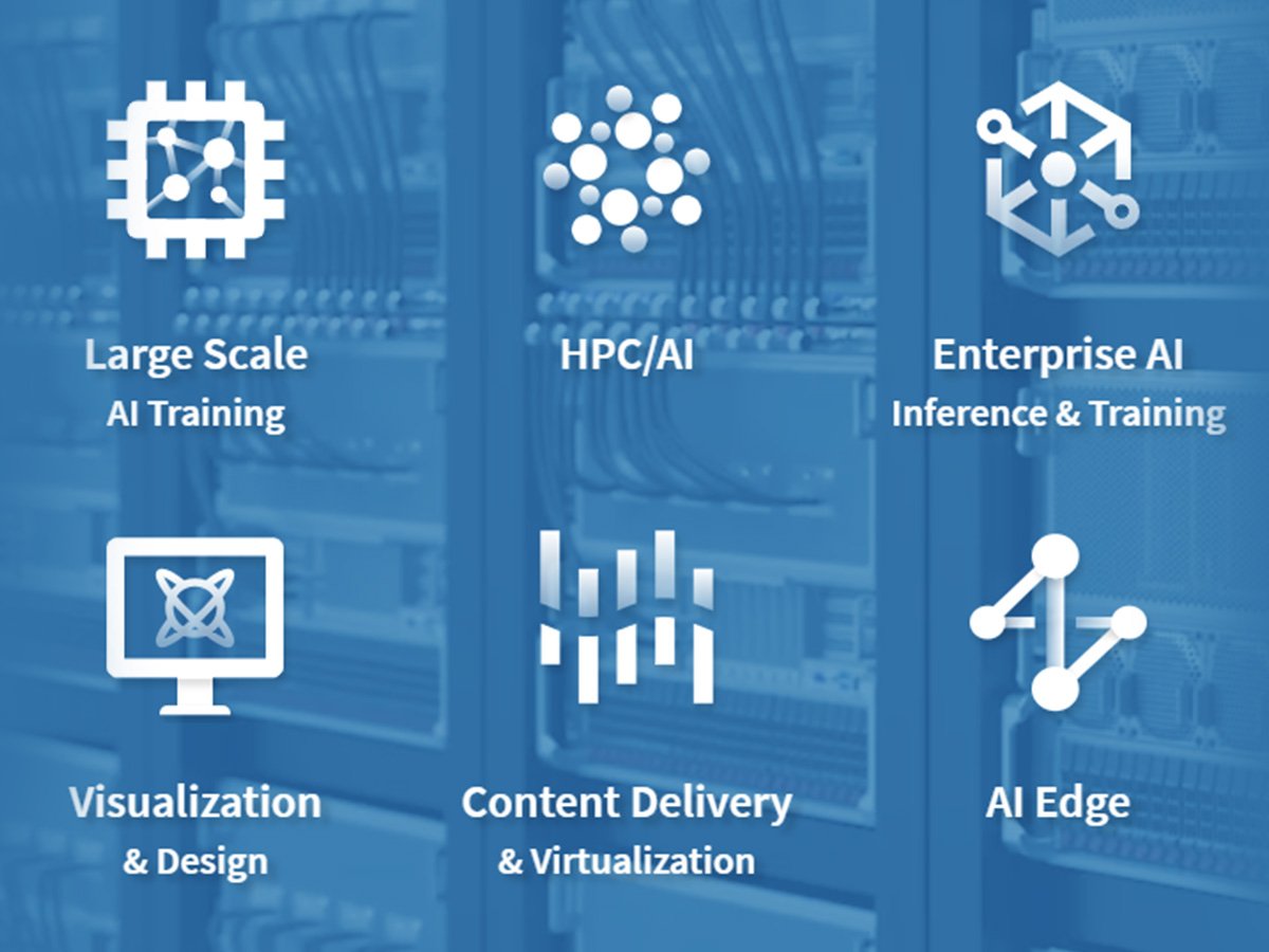 Graphic showing six AI solution icons over a blue background of server racks. The icons represent Large Scale AI Training, HPC and AI, Enterprise AI Inference and Training, Visualization and Design, Content Delivery and Virtualization, and AI Edge computing.