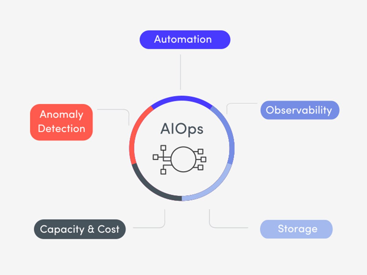Circular diagram labeled 