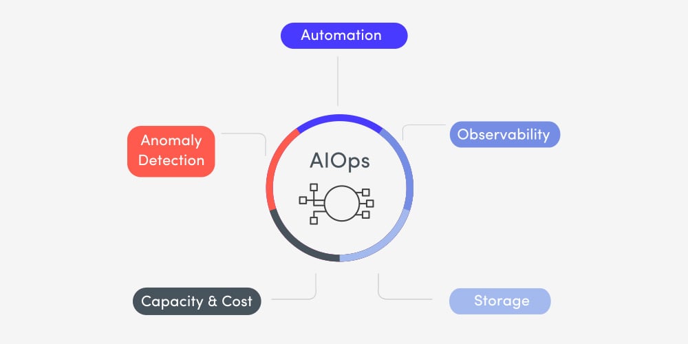 Circular diagram labeled 