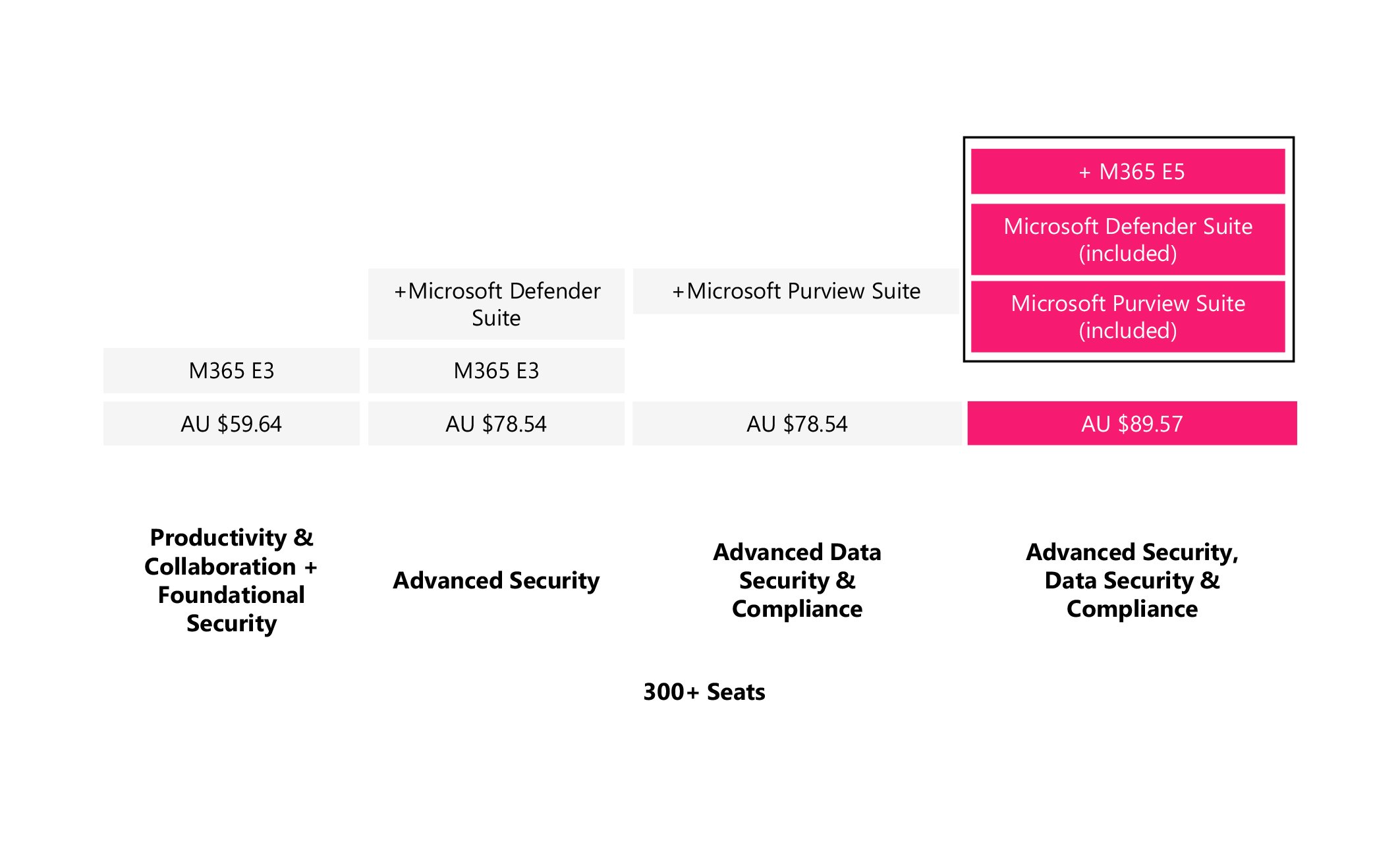 Step Up for Microsite - Au-1