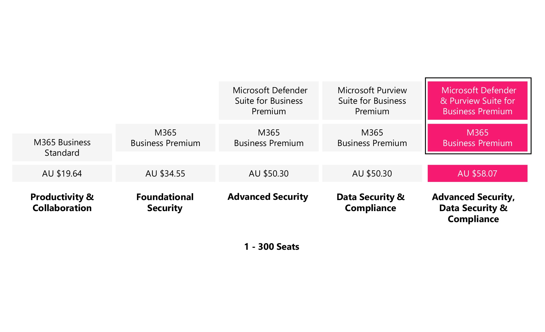Step Up for Microsite - Au