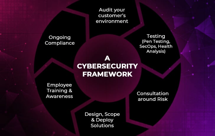 Bridging the Cybersecurity gap