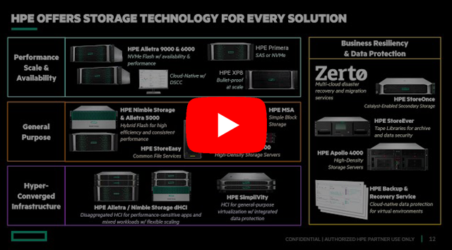 HPE-224-Videos-3