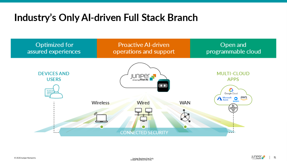 Juniper AI Blog