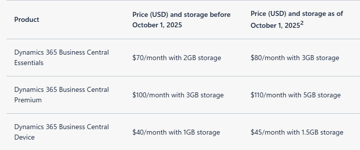 Pricing Table for BC