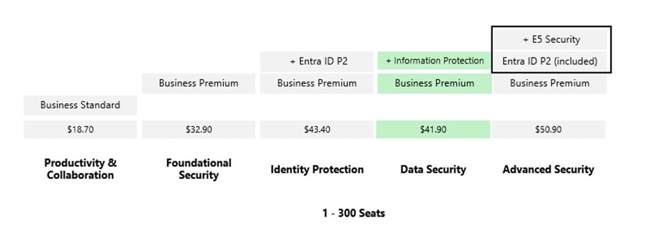 Security-solutions-table1