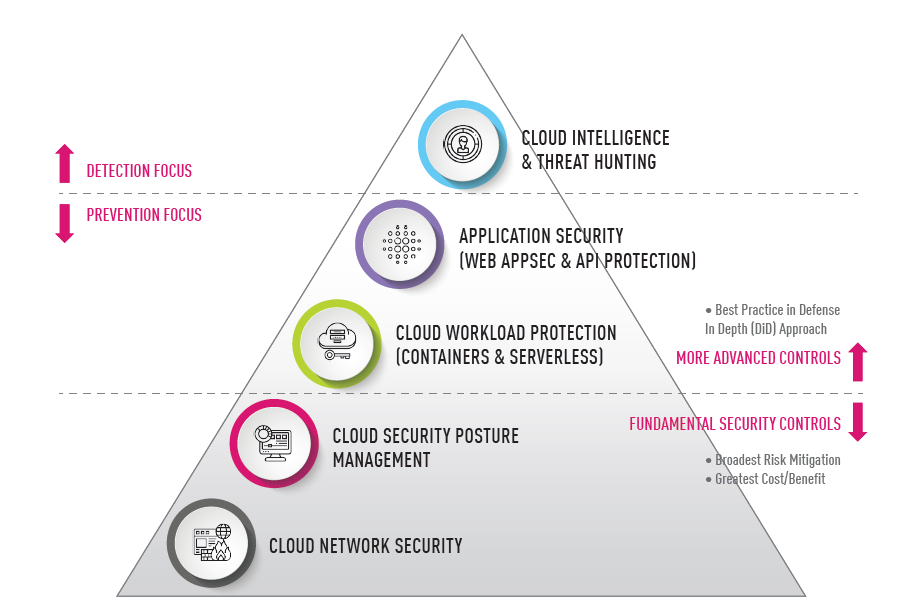 cyber security 2