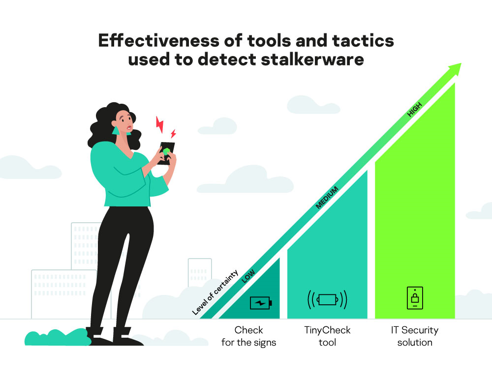 Image showcasing What tools and techniques can be used to detect stalkerware?