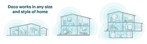 mesh wi-fi