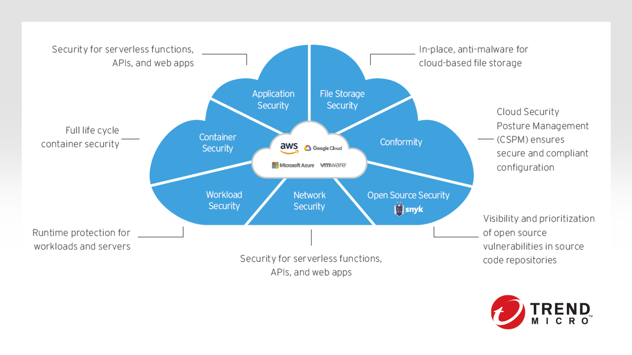 Cloud-trendmicro-NEW