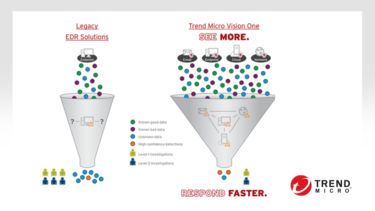 Endpoint-trendmicro-NEW
