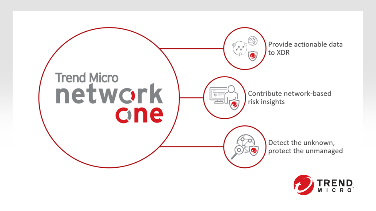 Network-trendmicro-NEW