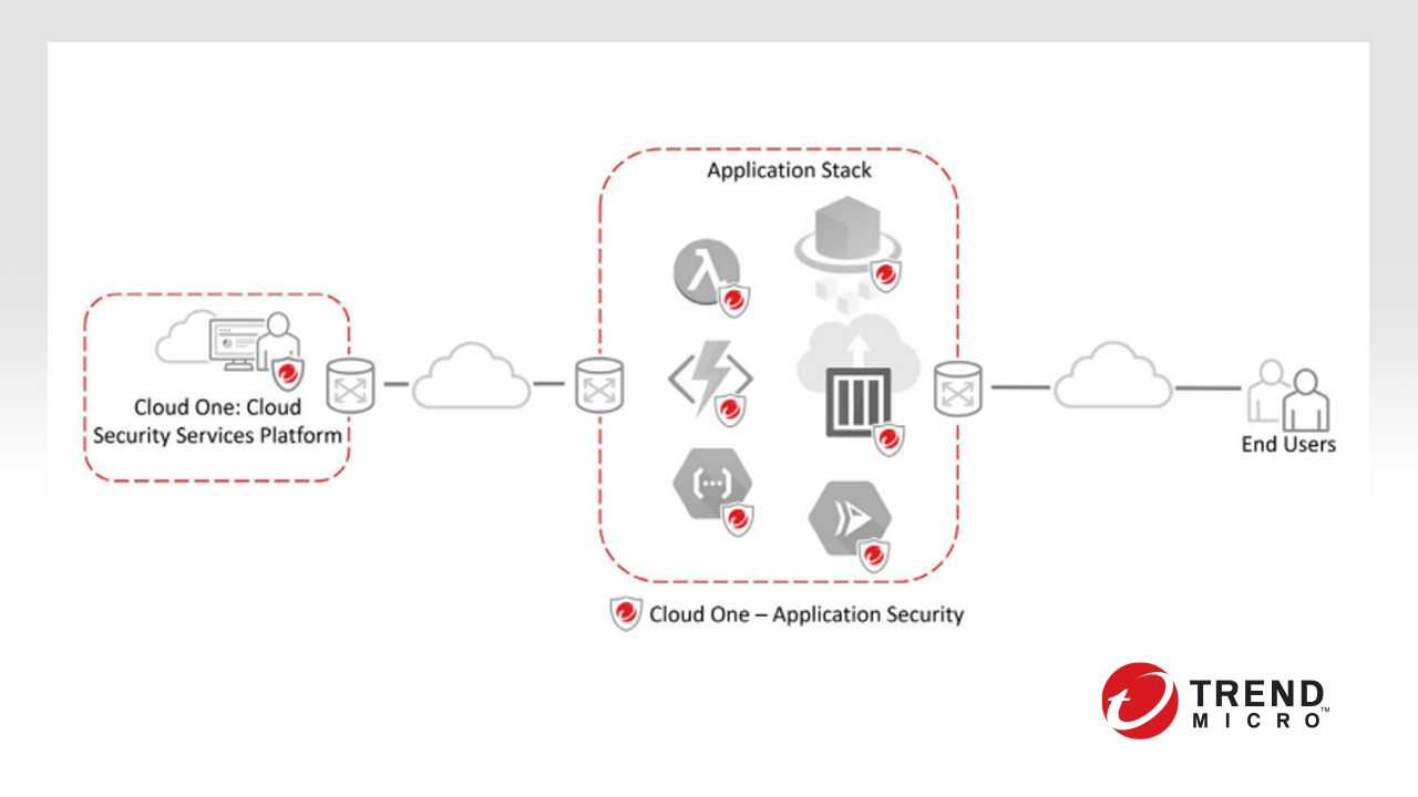 application-trendmicro-NEW