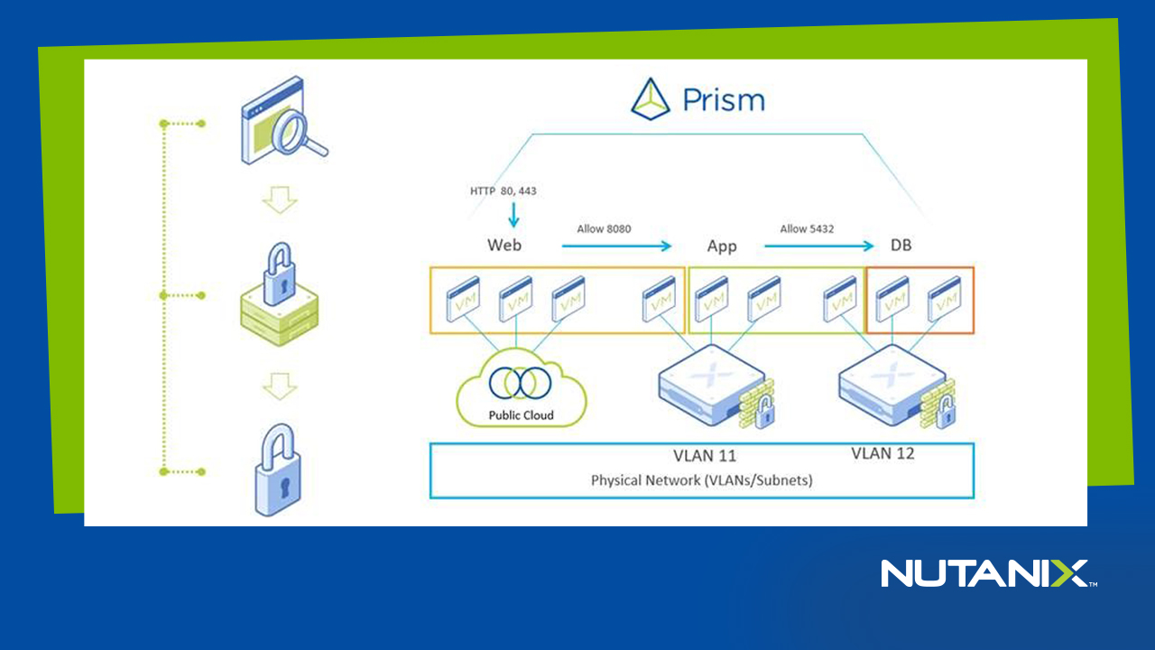 application-nutanix